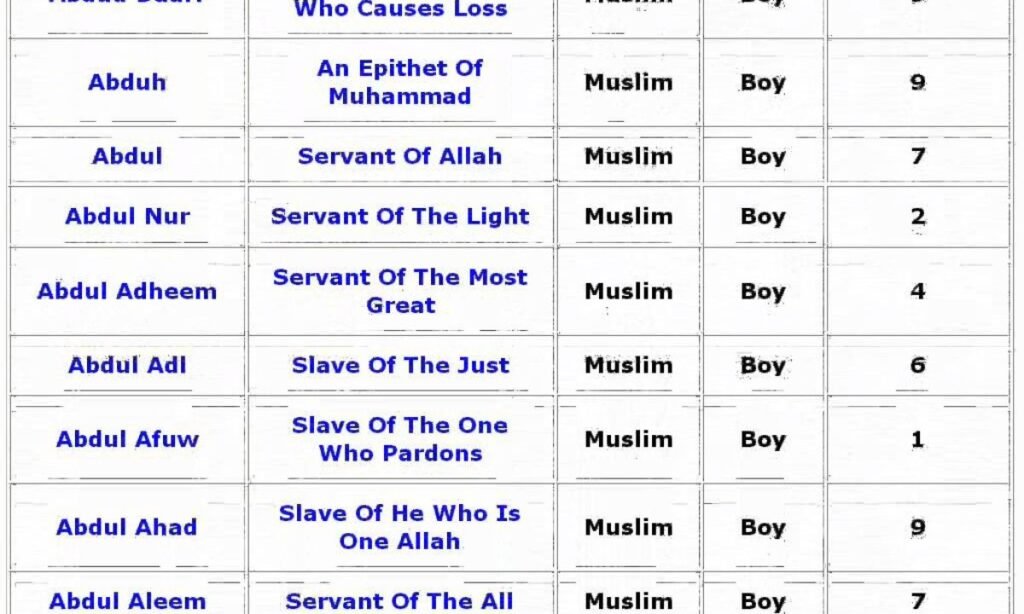 islamic-usernames-for-boys